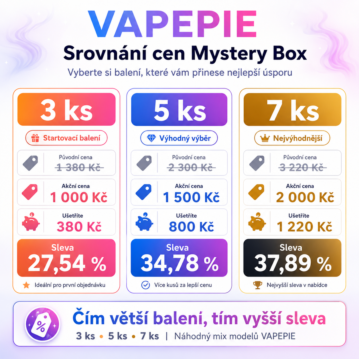 🎁 VAPEPIE Mystery Box – náhodný mix 35K, 40K, 45K, 50K, 70K a 120K PUFFS